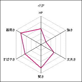 イリア.gif
