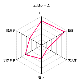 エルミオーネ.gif