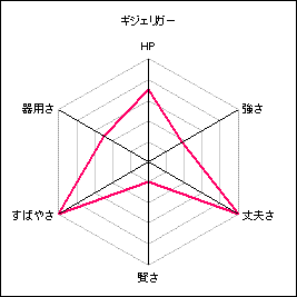 ギジェリガー.gif