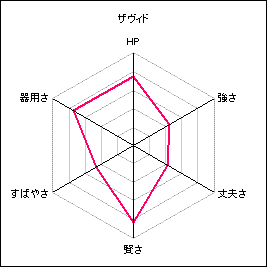 ザヴィド.gif