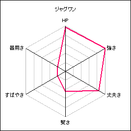 ジャグワン.gif