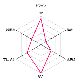 ゼフォン.gif