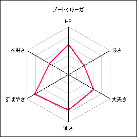 ブートゥルーガ.gif