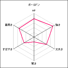 ボールドン.gif