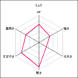 ミュラ.gif