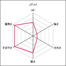 メアメイ.gif