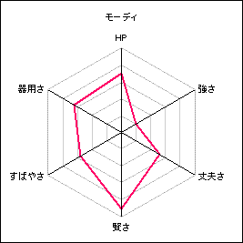 モーディ.gif