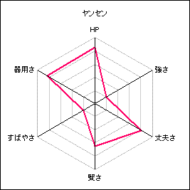 ヤンセン.gif