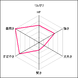 リュセリ.gif