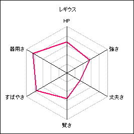 レギウス.gif